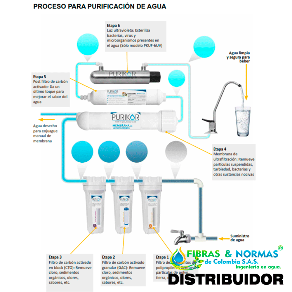 Sistema de ósmosis inversa 5 etapas Purikor