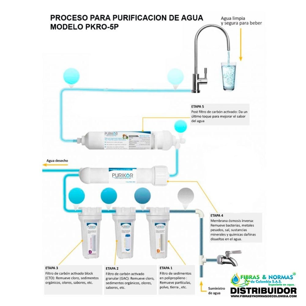 SOULONG Sistema de filtración de agua para uso en casa Office Bere 6 etapas, regula el nivel de PH 5 etapas / 6 etapas de ósmosis inversa filtrado del agua purificadores de agua 