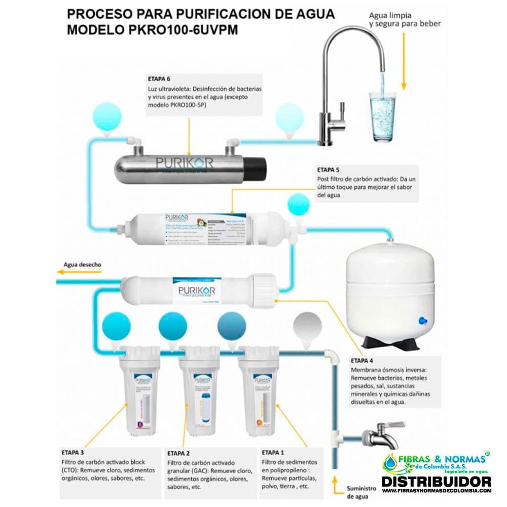 6 etapas: sistema de filtración de agua de ósmosis inversa de agua de pozo  + bomba de permeado, filtros de ósmosis inversa UV, anti-incrustaciones RO